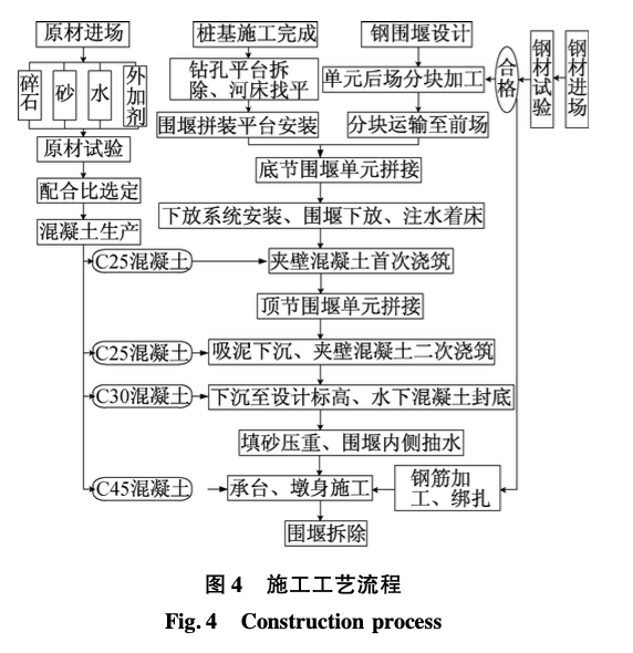 厚淤泥層埋入式承臺-施工技術(shù)