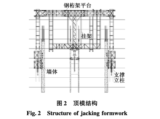 華潤總部大廈鋼結(jié)構(gòu)安裝與凸點(diǎn)頂模協(xié)同-施工技術(shù)