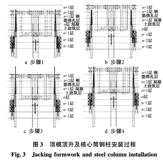 華潤總部大廈鋼結(jié)構(gòu)安裝與凸點(diǎn)頂模協(xié)同-施工技術(shù)