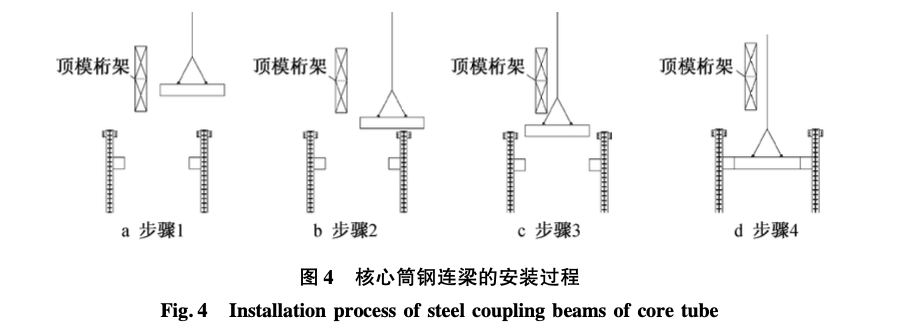 華潤總部大廈鋼結(jié)構(gòu)安裝與凸點(diǎn)頂模協(xié)同-施工技術(shù)