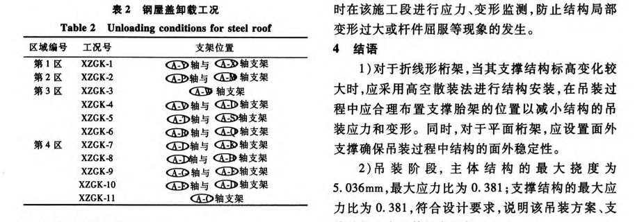 淮安體育中心游泳館鋼結(jié)構(gòu)屋蓋-施工技術(shù)