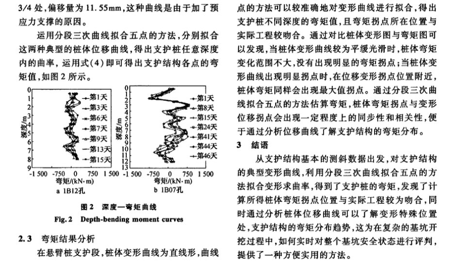 關(guān)于測(cè)斜數(shù)據(jù)深基坑支護(hù)的彎矩分析