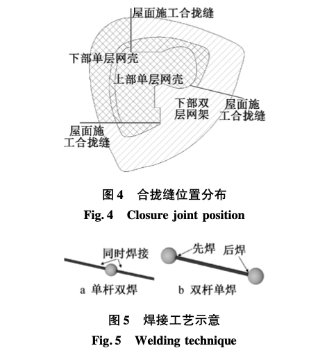 吉林市人民大劇院鋼結(jié)構(gòu)工程施工技術(shù)