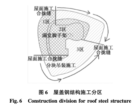 吉林市人民大劇院鋼結(jié)構(gòu)工程施工技術(shù)