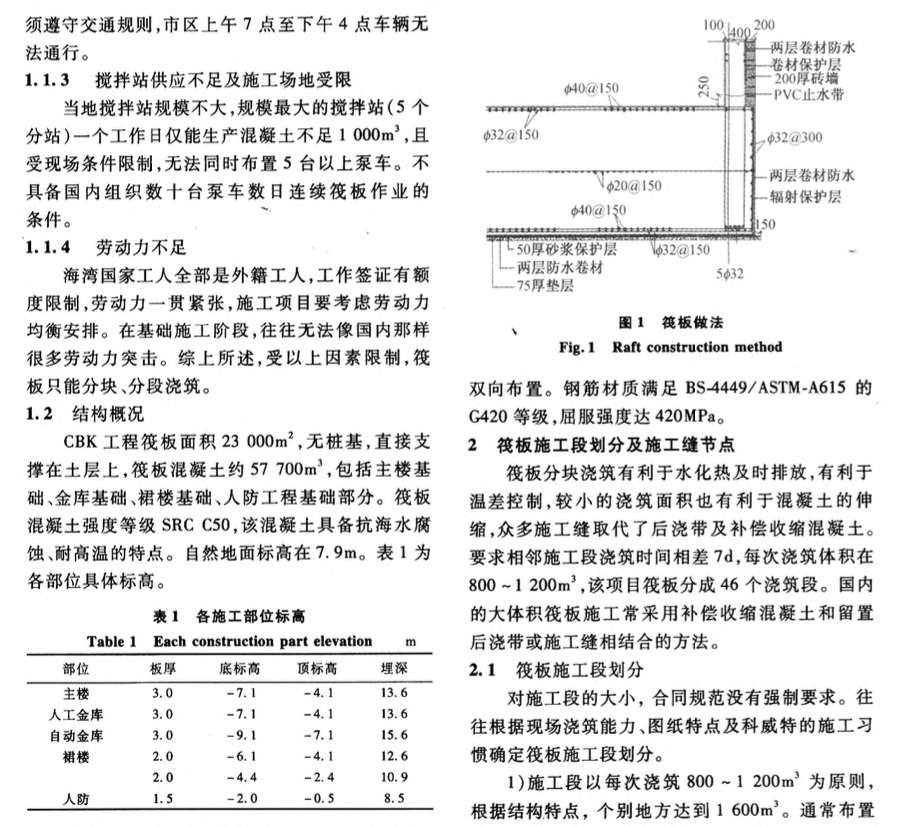 極熱高溫地區(qū)CBK項(xiàng)目大體積筏板基礎(chǔ)分塊施工技術(shù)