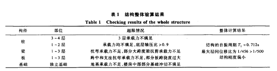 加大截面法整體加固某框架結構的設計