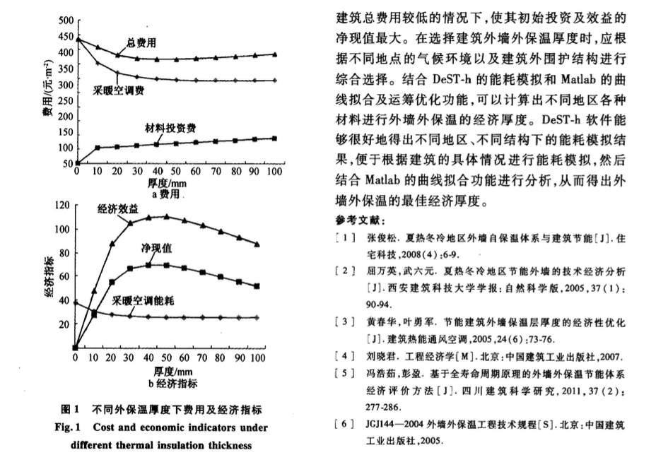 建筑外墻外保溫厚度選擇及其經(jīng)濟(jì)性分析