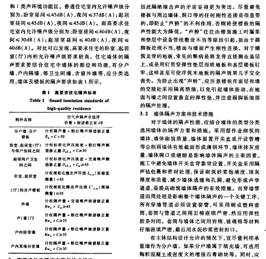 健康住宅声环境要求和隔声施工技术