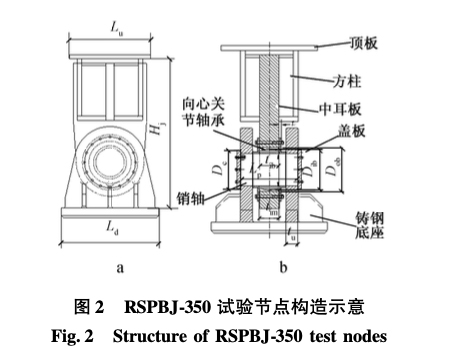 某大剧院关节轴承节点支座静力试验研究