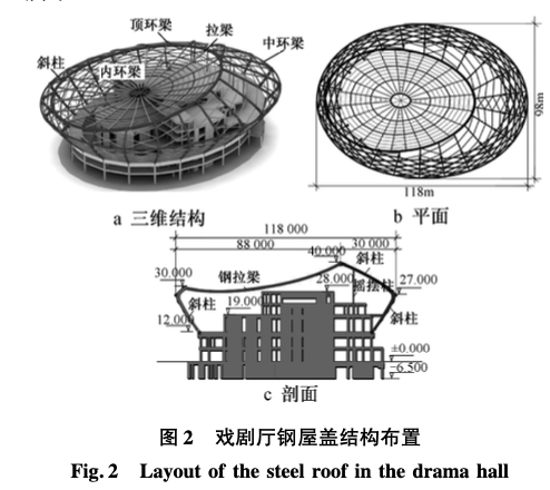 某大剧院戏剧厅钢屋盖安装分析