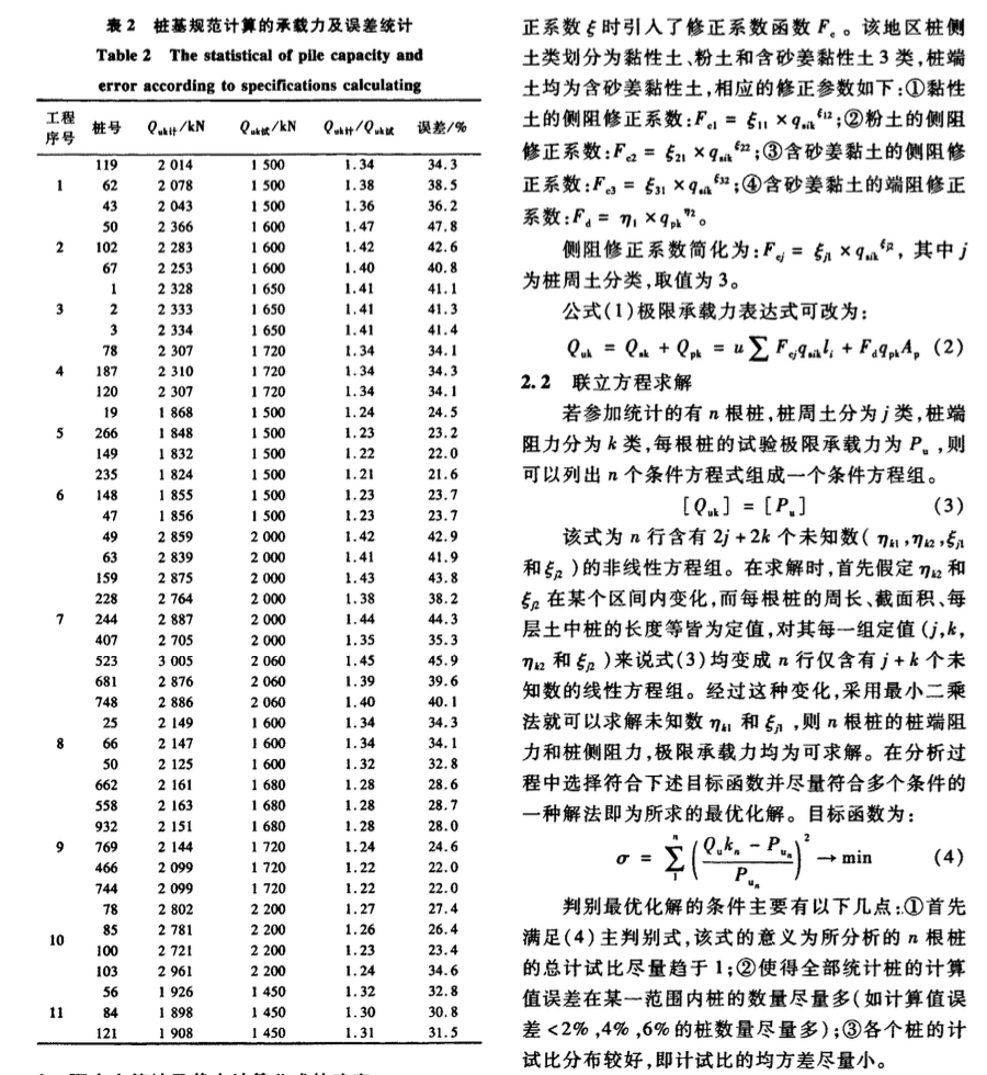 某市预应力管桩单桩竖向承载力研究