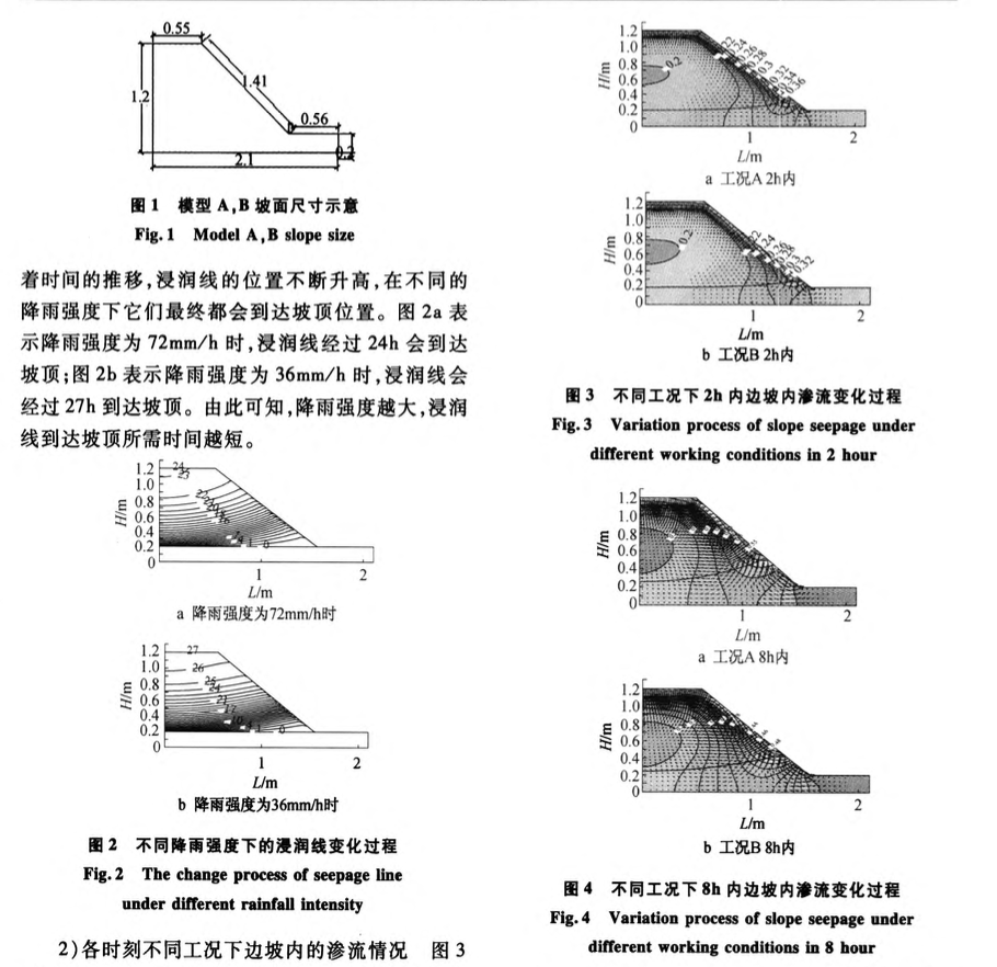 關(guān)于降雨強(qiáng)度對邊坡穩(wěn)定性影響的數(shù)值模擬研究