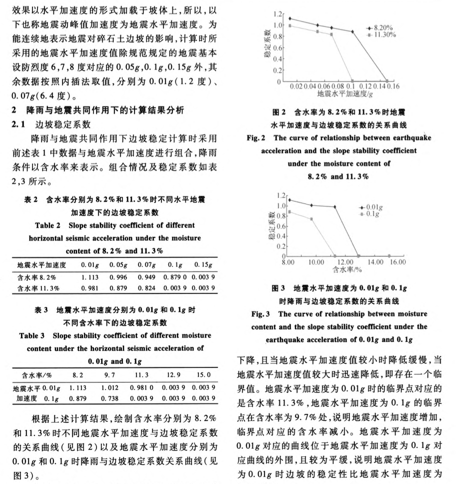 关于降雨与地震在共同作用下碎石土边坡的稳定性分析