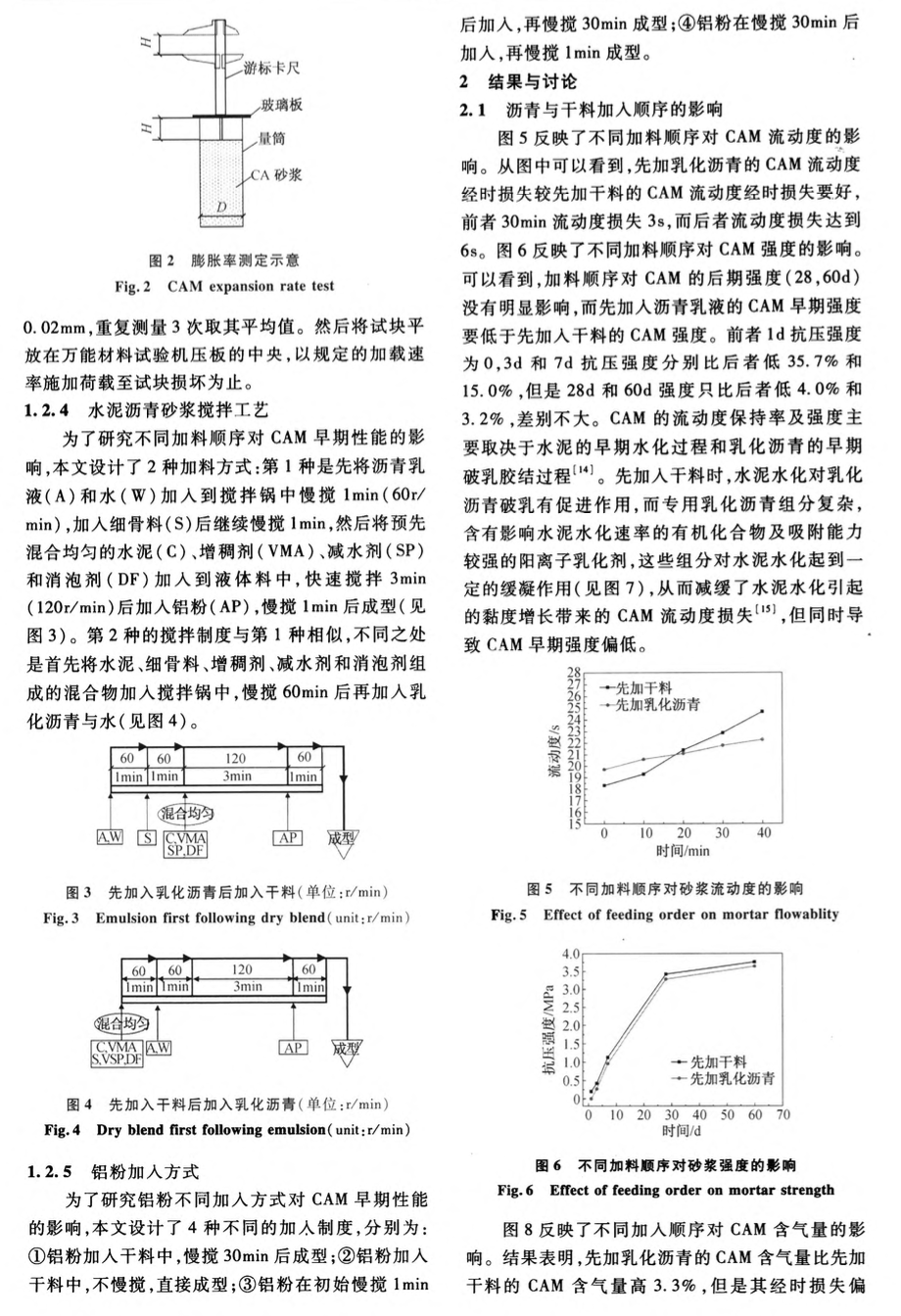 关于搅拌工艺对水泥沥青砂浆早关于期性能的影响研究