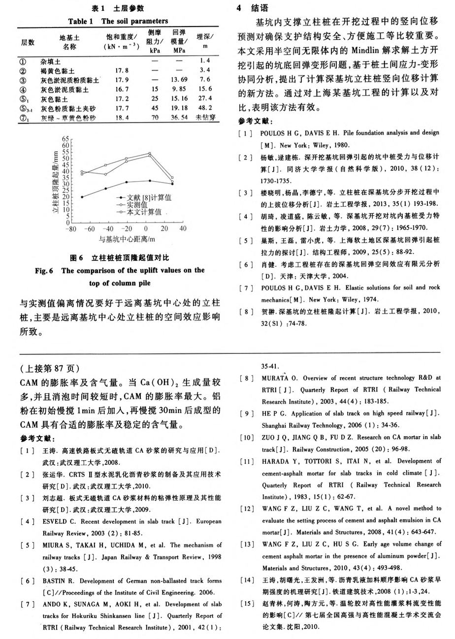 关于搅拌工艺对水泥沥青砂浆早关于期性能的影响研究