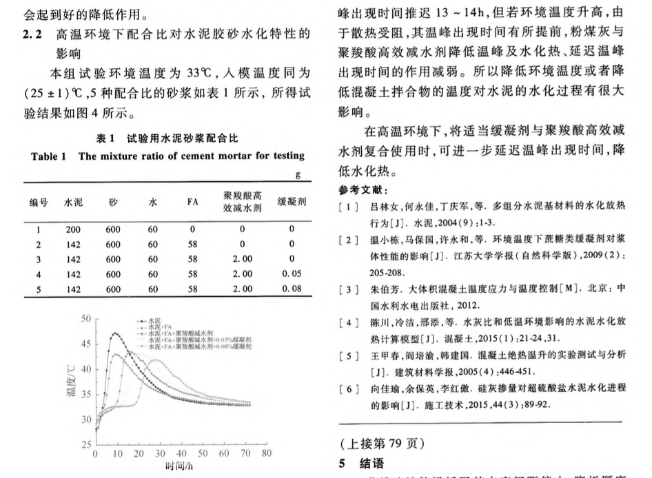 在较高环境温度对水泥水化放热过程的影响研究