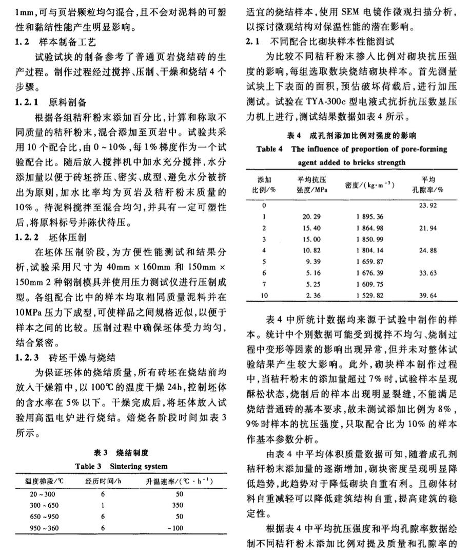 关于秸秆粉末保温页岩烧结砖性能的研究