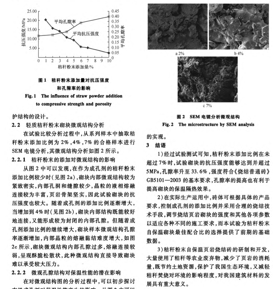 关于秸秆粉末保温页岩烧结砖性能的研究