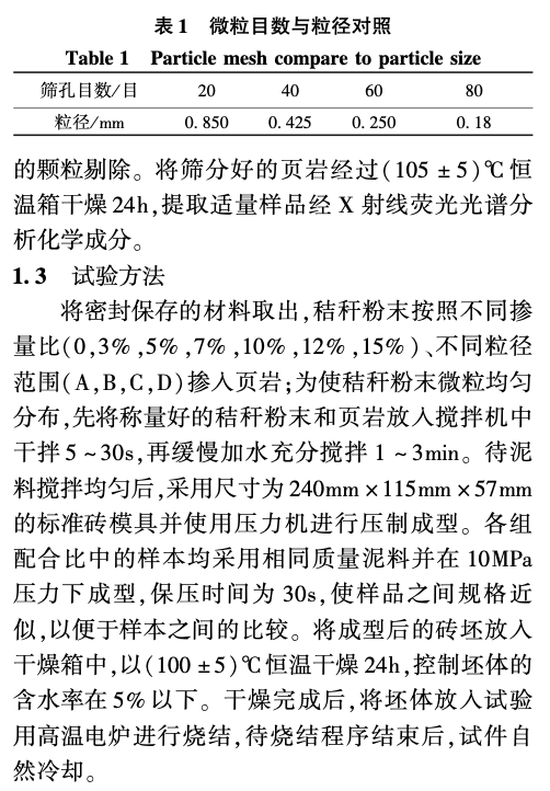 秸秆造孔剂对页岩烧结微孔砖工艺性能的影响研究