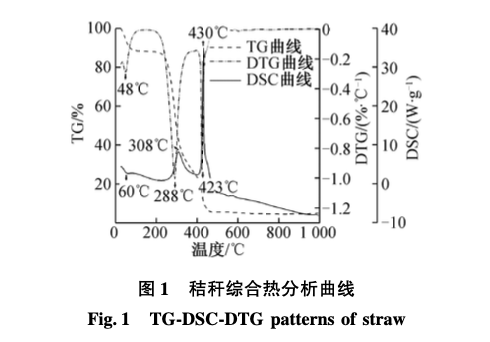 秸秆造孔剂对页岩烧结微孔砖工艺性能的影响研究