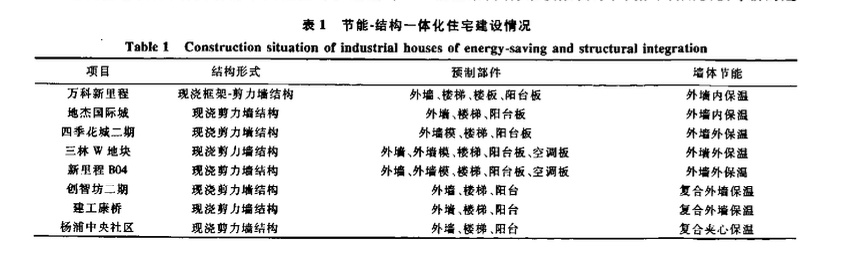 节能-结构一体化产业化住宅研究