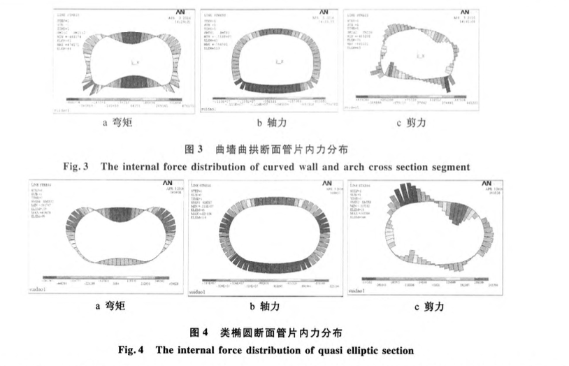 结构参数对异形断面盾构隧道管片力学特性的影响研究