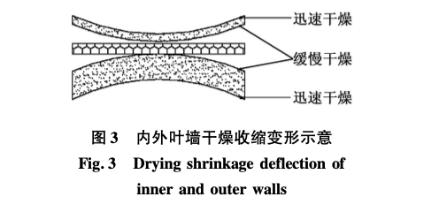 关于结构装饰保温一体化预制外墙板制造的关键技术