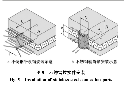 关于结构装饰保温一体化预制外墙板制造的关键技术