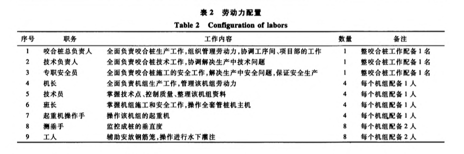 捷程MZ系列全套管嵌岩咬合桩在抛石填海地层之中的应用