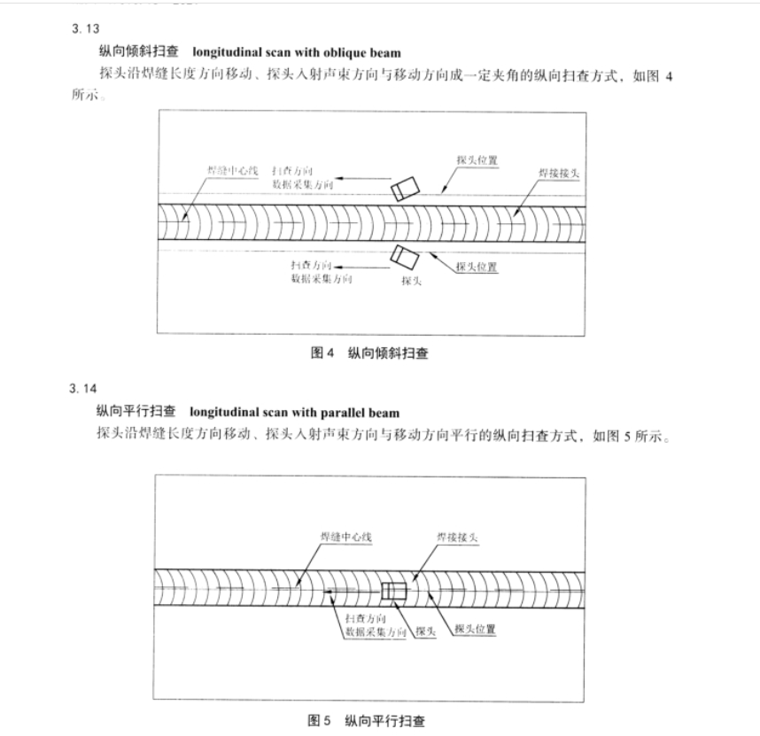 NB/T-47013.15-2021-承壓設(shè)備無損檢測-第15部分：相控陣超聲檢測