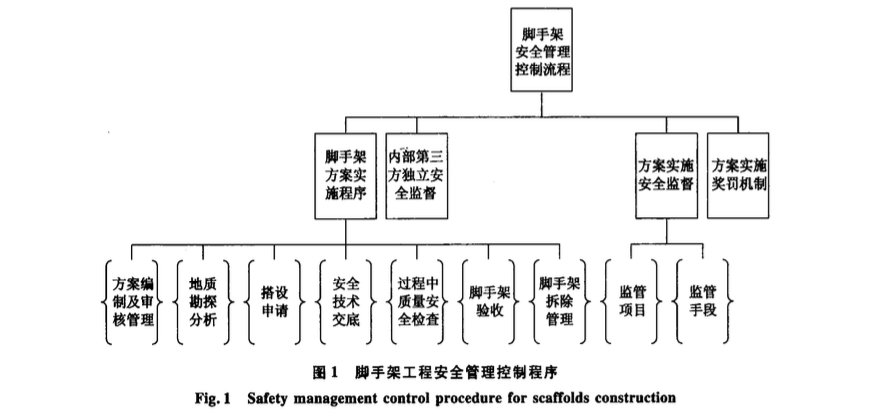 錦屏高陡邊坡腳手架安全管理控制技術(shù)方案