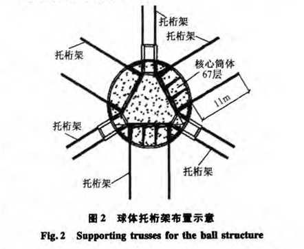 空中华西村大直径球形钢结构高空安装技术