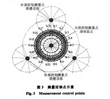 空中华西村大直径球形钢结构高空安装技术