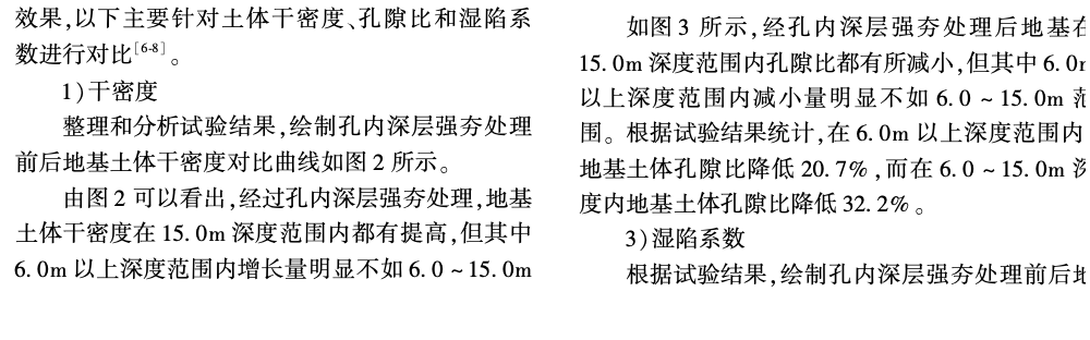 孔内深层强夯地基处理效果评价书