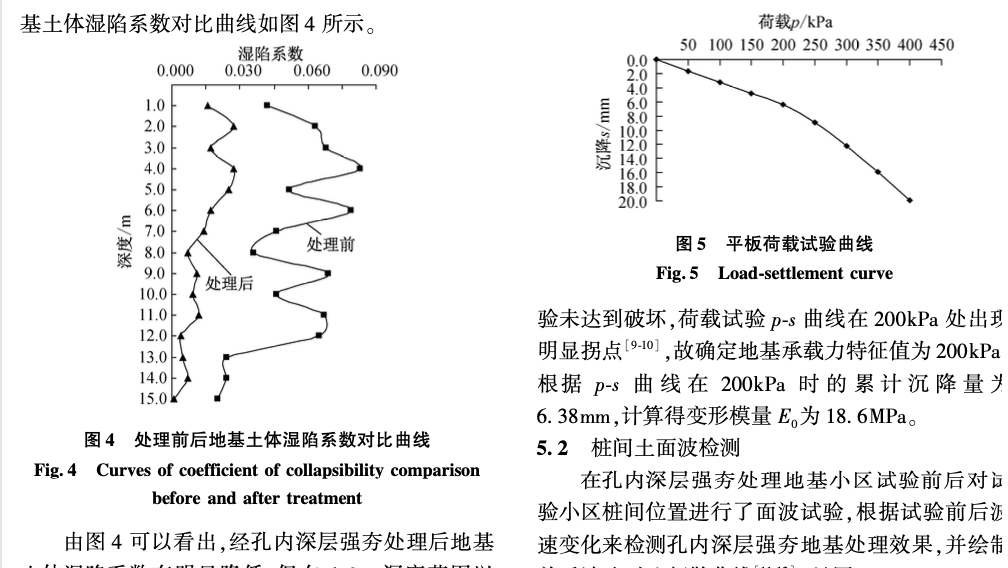 孔内深层强夯地基处理效果评价