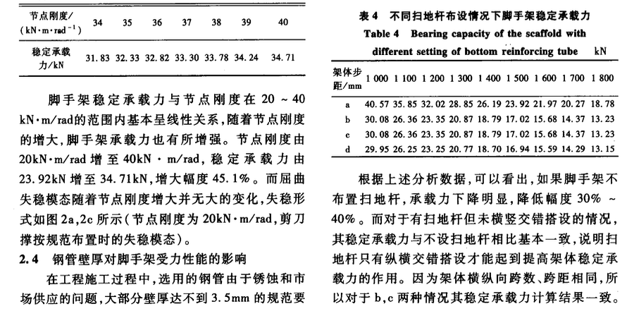 扣件式钢管满堂脚手架ANSYS受力分析