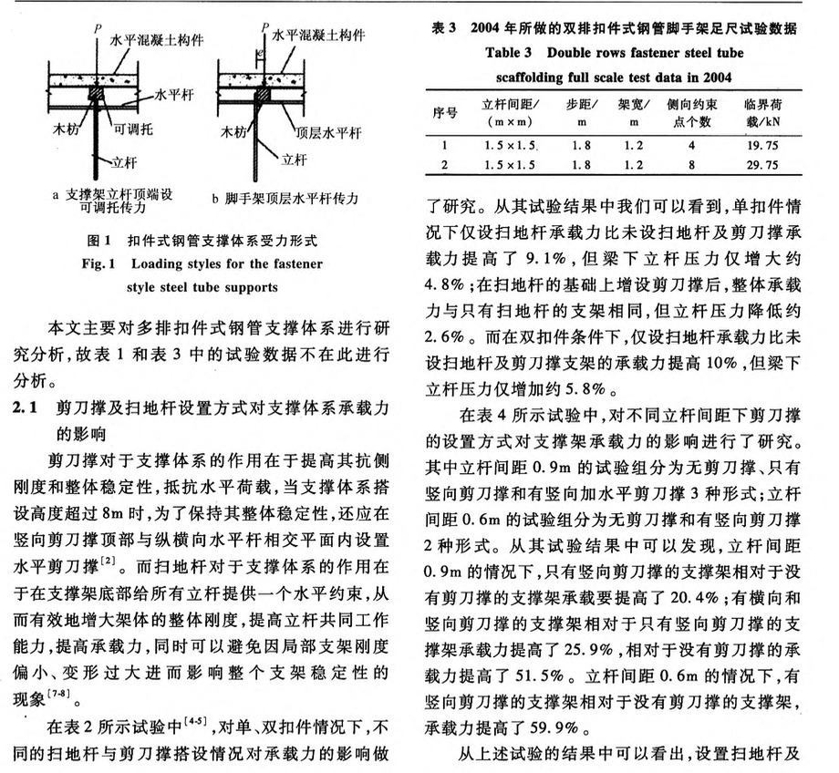 扣件式钢管支撑体系承载力影响分析