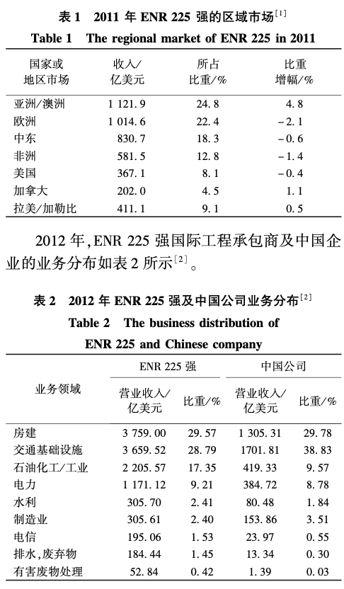 跨国承包商的一体化战略研究方案