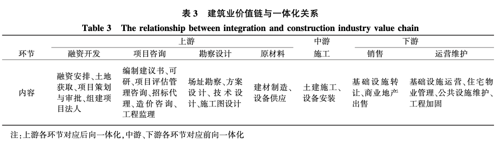 跨国承包商的一体化战略研究方案