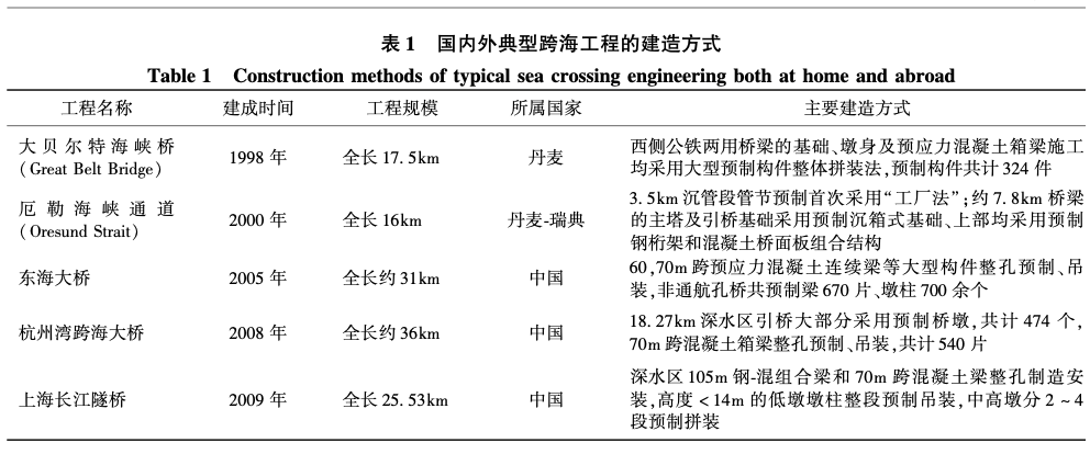 跨海交通基建工程装配式建造关键技术研究