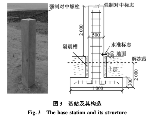 快速静态GPS基坑水平位移安全性监测技术