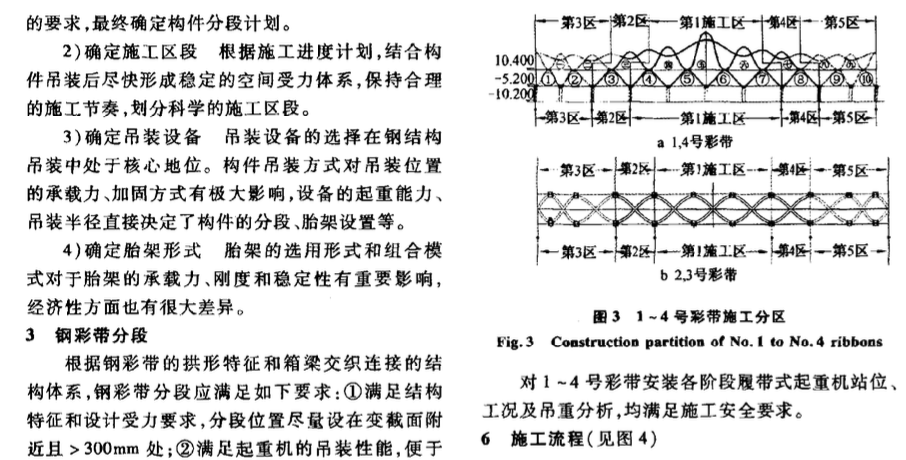 某新机场航站楼钢彩带安装技术