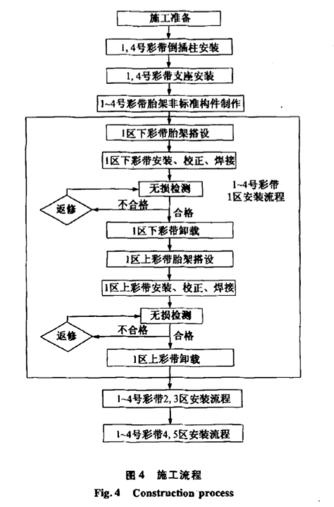 某新机场航站楼钢彩带安装技术