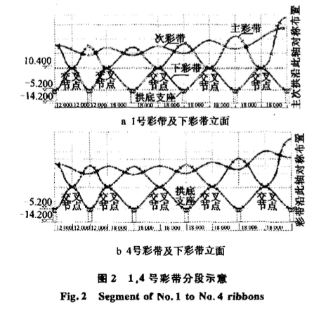 某新机场航站楼钢彩带安装技术