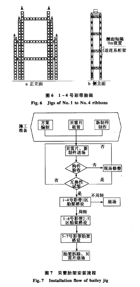 某新机场航站楼钢彩带安装技术