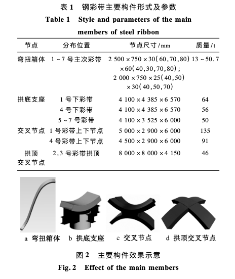 某新机场航站楼钢彩带结构深化设计