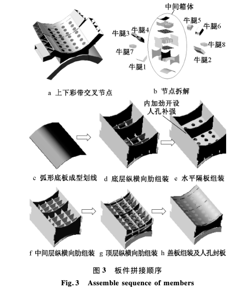 某新机场航站楼钢彩带结构深化设计