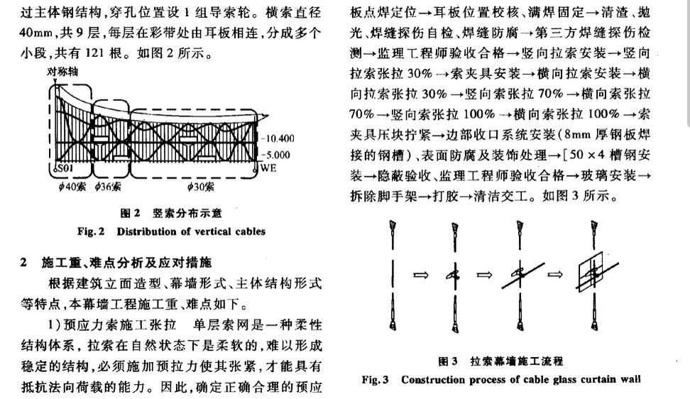 某新机场航站楼基于钢彩带的拉索玻璃幕墙施工技术