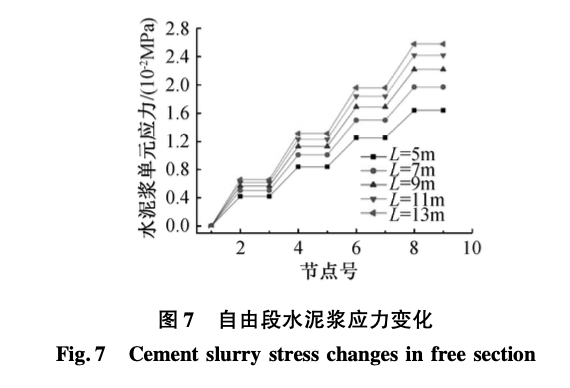 某地拉力集中型预应力土层锚杆侧摩阻力分布形态的影响因素研究