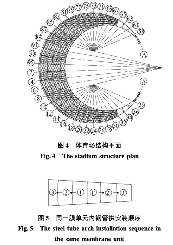 乐清市体育中心体育场复杂膜结构施工技术